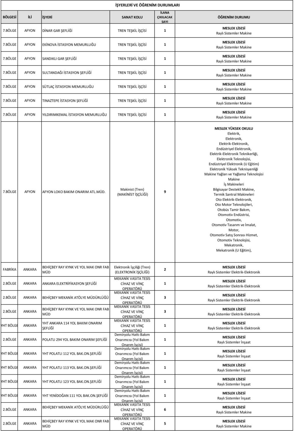 BÖLGE AFYON YILDIRIMKEMAL İSTASYON MEMURLUĞU TREN TEŞKİL İŞÇİSİ 7.BÖLGE AFYON AFYON LOKO BAKIM ONARIM ATL.MÜD. 9 Oto FABRİKA ANKARA BEHİÇBEY RAY KYNK VE YOL MAK ONR FAB MÜD.