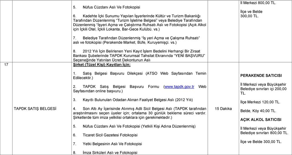 Fotokopisi (Açık Alkol için İçkili Otel, İçkili Lokanta, Bar-Gece Kulübü. vs.) İl Merkezi 800,00 TL. İlçe ve Belde 300,00 TL. 7.
