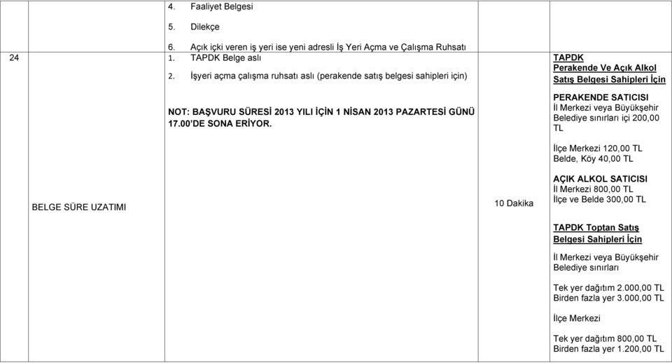 TAPDK Perakende Ve Açık Alkol Satış Belgesi Sahipleri İçin PERAKENDE SATICISI İl Merkezi veya Büyükşehir Belediye sınırları içi 200,00 TL İlçe Merkezi 120,00 TL Belde, Köy 40,00 TL BELGE SÜRE