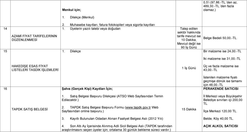 Dilekçe Belge Bedeli 50,00.-TL. Bir malzeme ise 24,00.-TL İki malzeme ise 31,00.-TL HAKEDİŞE ESAS FİYAT LİSTELERİ TASDİK İŞLEMLERİ 1 İş Günü Üç ve fazla malzeme ise 43,00.