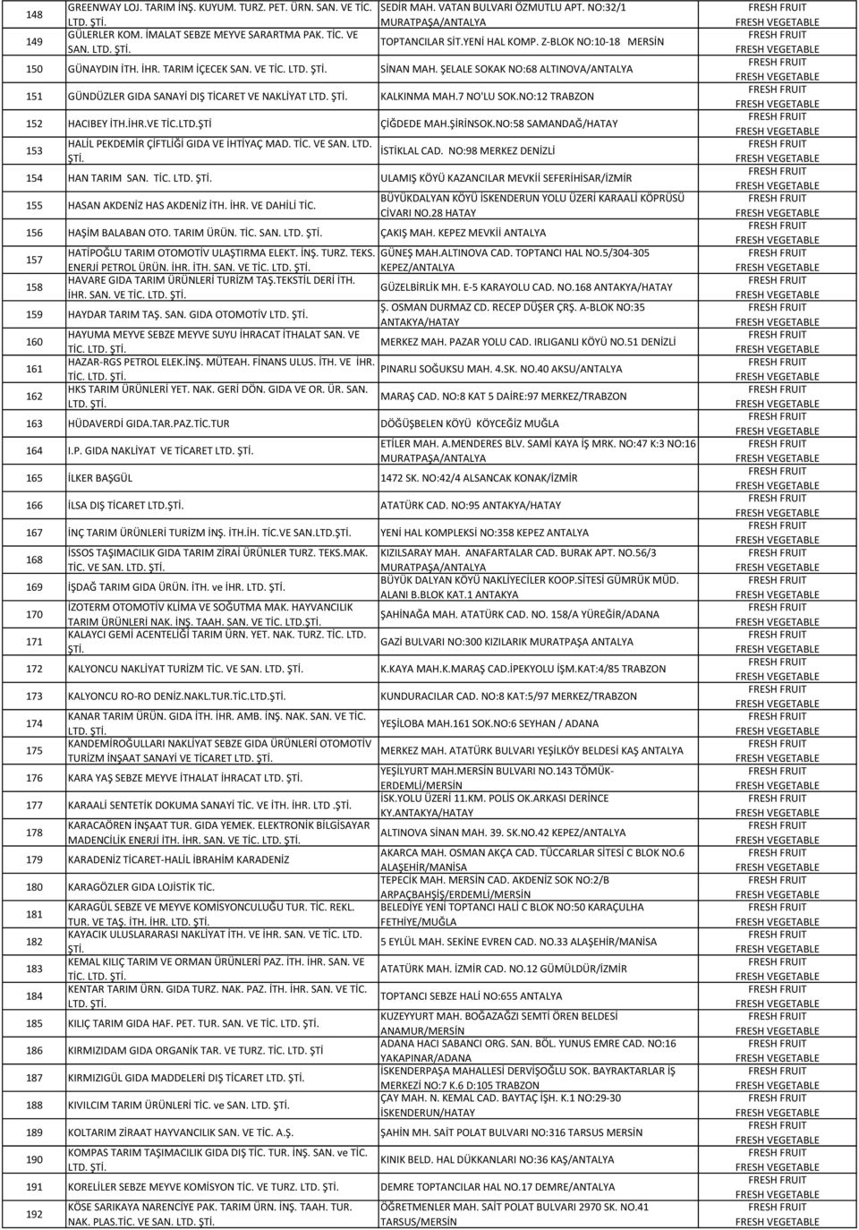 ŞELALE SOKAK NO:68 ALTINOVA/ANTALYA 151 GÜNDÜZLER GIDA SANAYİ DIŞ TİCARET VE NAKLİYAT KALKINMA MAH.7 NO'LU SOK.NO:12 TRABZON 152 HACIBEY İTH.İHR.VE TİC.LTD.ŞTİ ÇİĞDEDE MAH.ŞİRİNSOK.