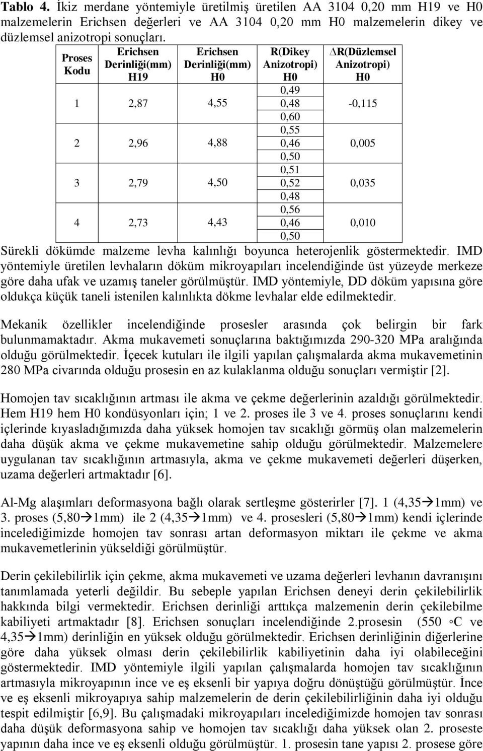 R(Düzlemsel Anizotropi) H0-0,115 0,005 0,035 0,010 Sürekli dökümde malzeme levha kalınlığı oyunca heterojenlik göstermektedir.