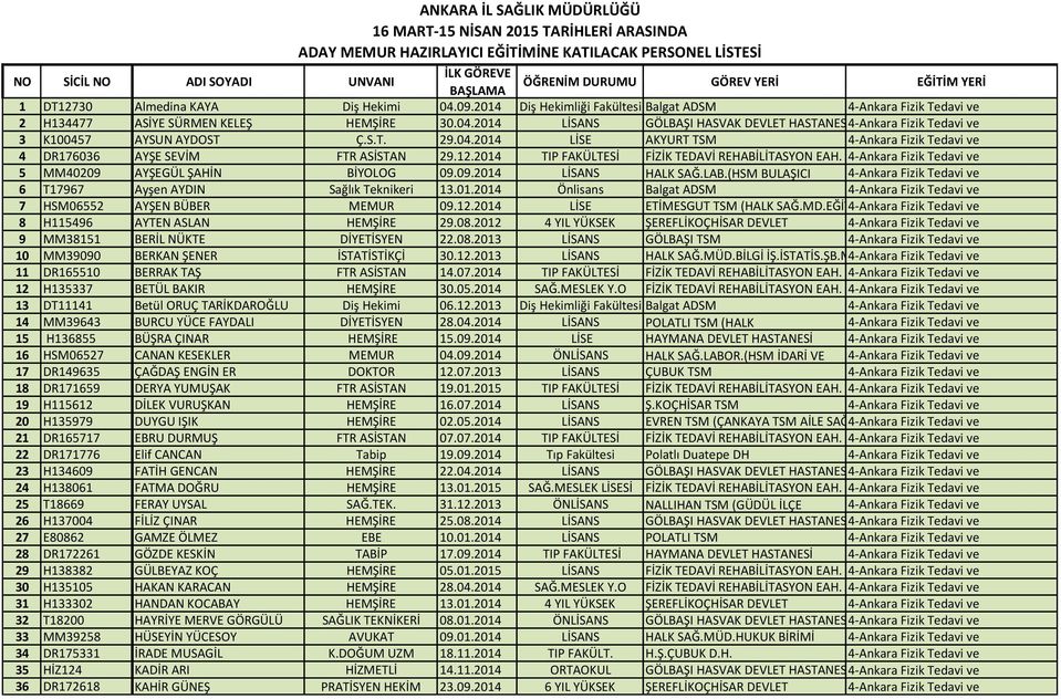 S.T. 29.04.2014 LİSE AKYURT TSM 4-Ankara Fizik Tedavi ve 4 DR176036 AYŞE SEVİM FTR ASİSTAN 29.12.2014 TIP FAKÜLTESİ FİZİK TEDAVİ REHABİLİTASYON EAH.