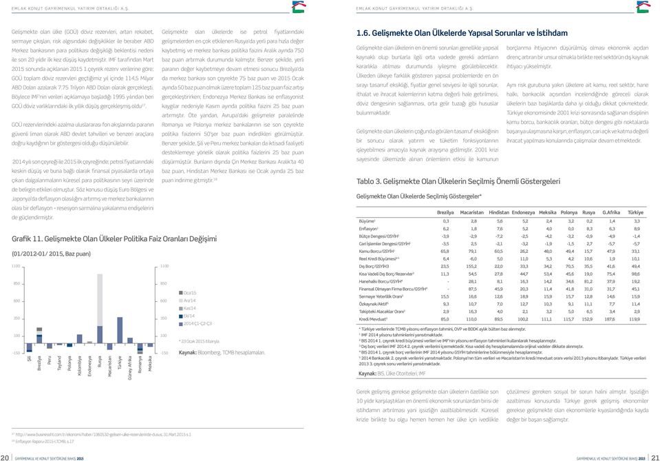 75 Trilyon ABD Doları olarak gerçekleşti. Böylece IMF nin verileri açıklamaya başladığı 1995 yılından beri GOÜ döviz varlıklarındaki ilk yıllık düşüş gerçekleşmiş oldu 17.