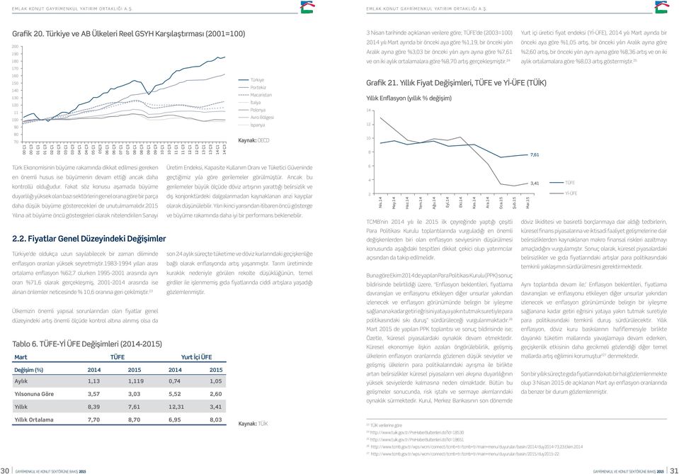 Ç3 12 Ç1 12 Ç3 13 Ç1 13 Ç3 14 Ç1 14 Ç3 Türkiye Portekiz Macaristan İtalya Polonya Avro Bölgesi İspanya Kaynak: OECD 3 Nisan tarihinde açıklanan verilere göre; TÜFE de (23=) Yurt içi üretici fiyat