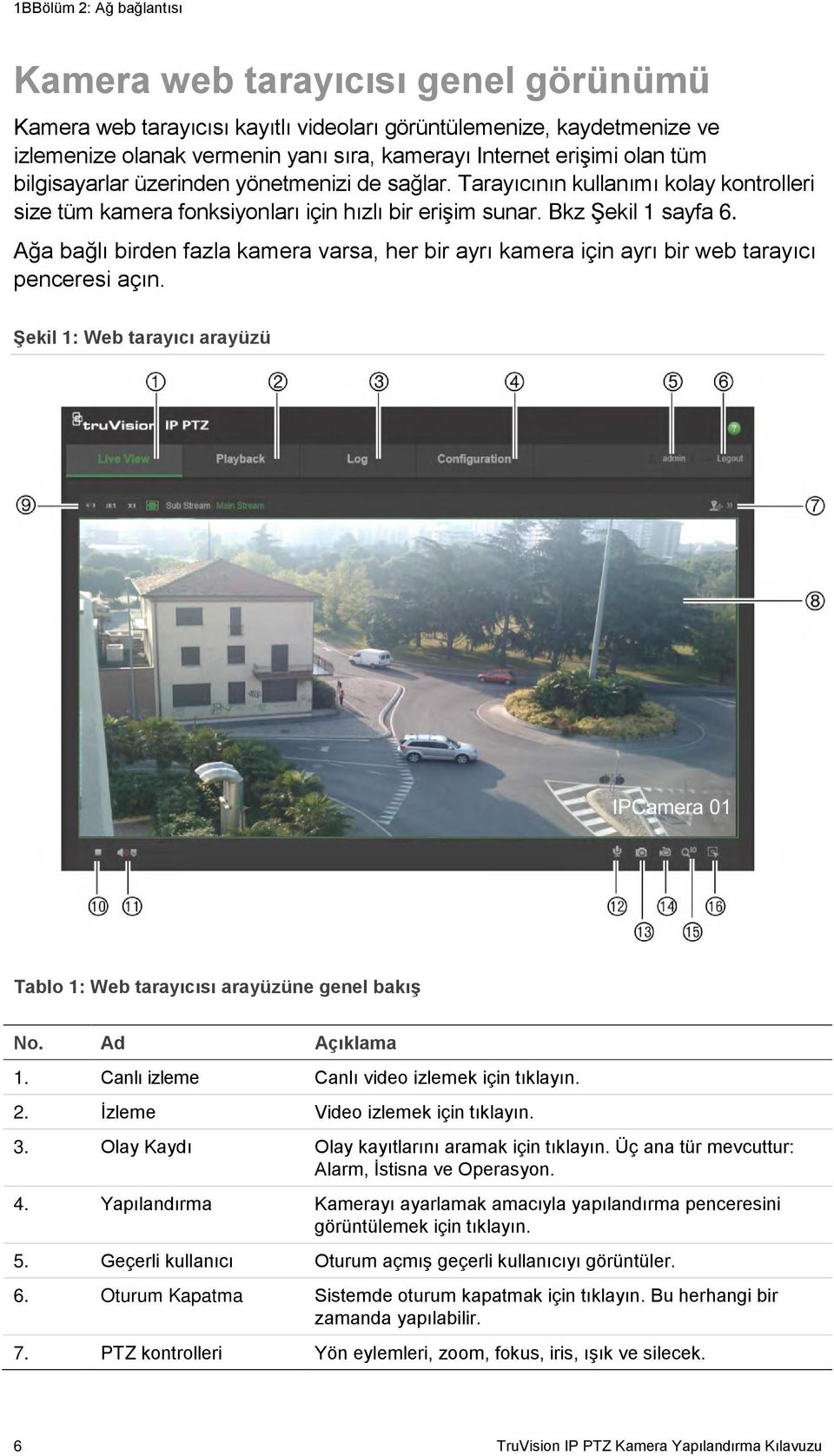 Ağa bağlı birden fazla kamera varsa, her bir ayrı kamera için ayrı bir web tarayıcı penceresi açın. Şekil 1: Web tarayıcı arayüzü Tablo 1: Web tarayıcısı arayüzüne genel bakış No. Ad Açıklama 1.
