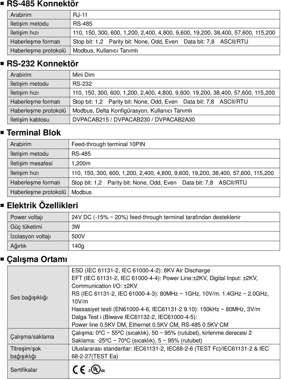 9,600, 19,200, 38,400, 57,600, 115,200 Haberleşme formatı Stop bit: 1,2 Parity bit: None, Odd, Even Data bit: 7,8 ASCII/RTU Haberleşme protokolü Modbus, Delta Konfigürasyon, Kullanıcı Tanımlı