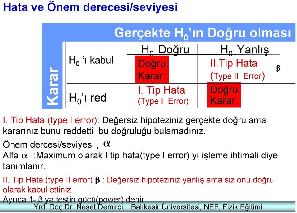 Önem dercesi/seviyesi, Alfa :Maximum olarak I tip hata(type I error) yı işleme ihtimali diye tanımlanır. II.