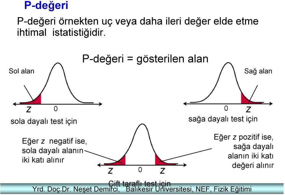 z negatif ise, sola dayalı alanın iki katı alınır z Eğer z pozitif ise, sağa dayalı alanın iki