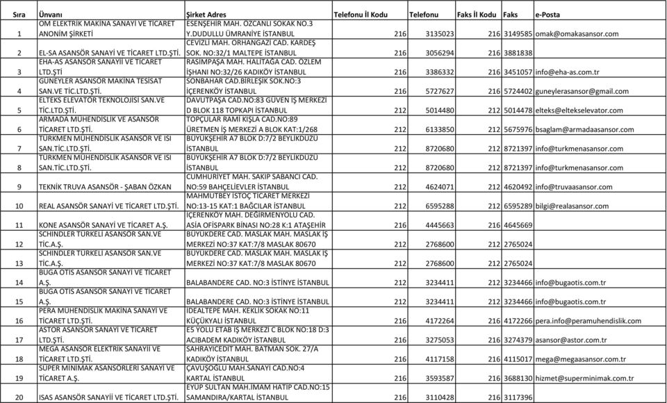 ÖZLEM İŞHANI NO:32/26 KADIKÖY İSTANBUL 216 3386332 216 3451057 info@eha-as.com.tr 4 GÜNEYLER ASANSÖR MAKİNA TESİSAT SAN.VE SONBAHAR CAD.BİRLEŞİK SOK.
