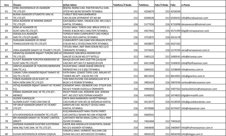 com 64 RÖM-AY ASANSÖR VE ELEKT.SAN. CEVİZLİ MAH. TOROS CAD. BİRLİK SİTESİ 31 PARSEL B BLOK NO:1 MALTEPE İSTANBUL 216 4427441 216 4571399 bilgi@romayasansor.com 65 EDESSA ELK.ASANSÖR SAN.