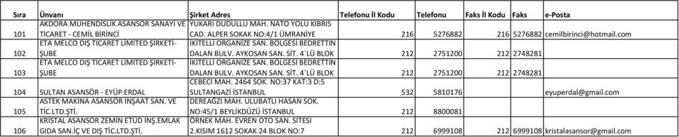 4`LÜ BLOK 212 2751200 212 2748281 103 ETA MELCO DIŞ TİCARET LİMİTED ŞİRKETİ- ŞUBE İKİTELLİ ORGANİZE SAN. BÖLGESİ BEDRETTİN DALAN BULV. AYKOSAN SAN. SİT.