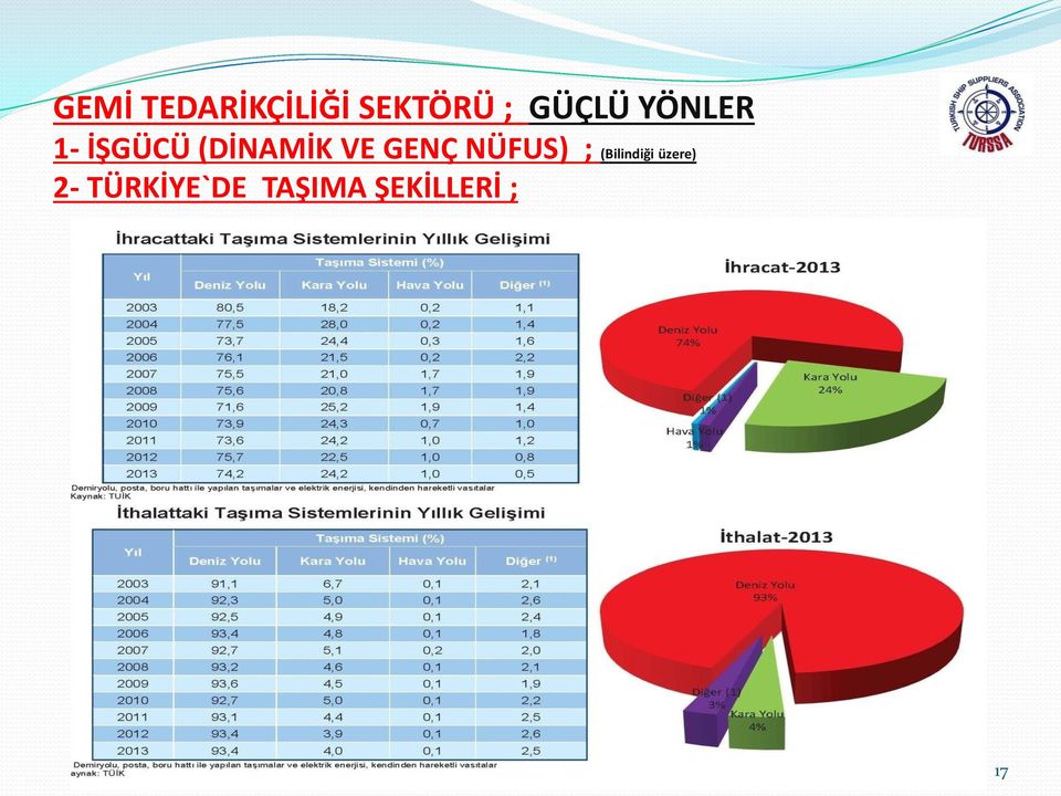 VE GENÇ NÜFUS) ; (Bilindiği