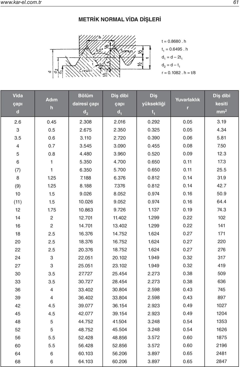 5 5 6 (7) (9) () 12 1 16 1 22 2 27 30 33 36 39 2 5 52 56 60 6 6 0.5 0.5 0.6 0.7 0. 1 1 1.25 1.25 1.5 1.5 1.75 2 2 2.5 2.5 2.5 3 3 3.5 3.5.5.5 5 5 5.5 5.5 6 6 2.30 75 3.0 3.55.0 5.350 6.350 7.1.1 9.