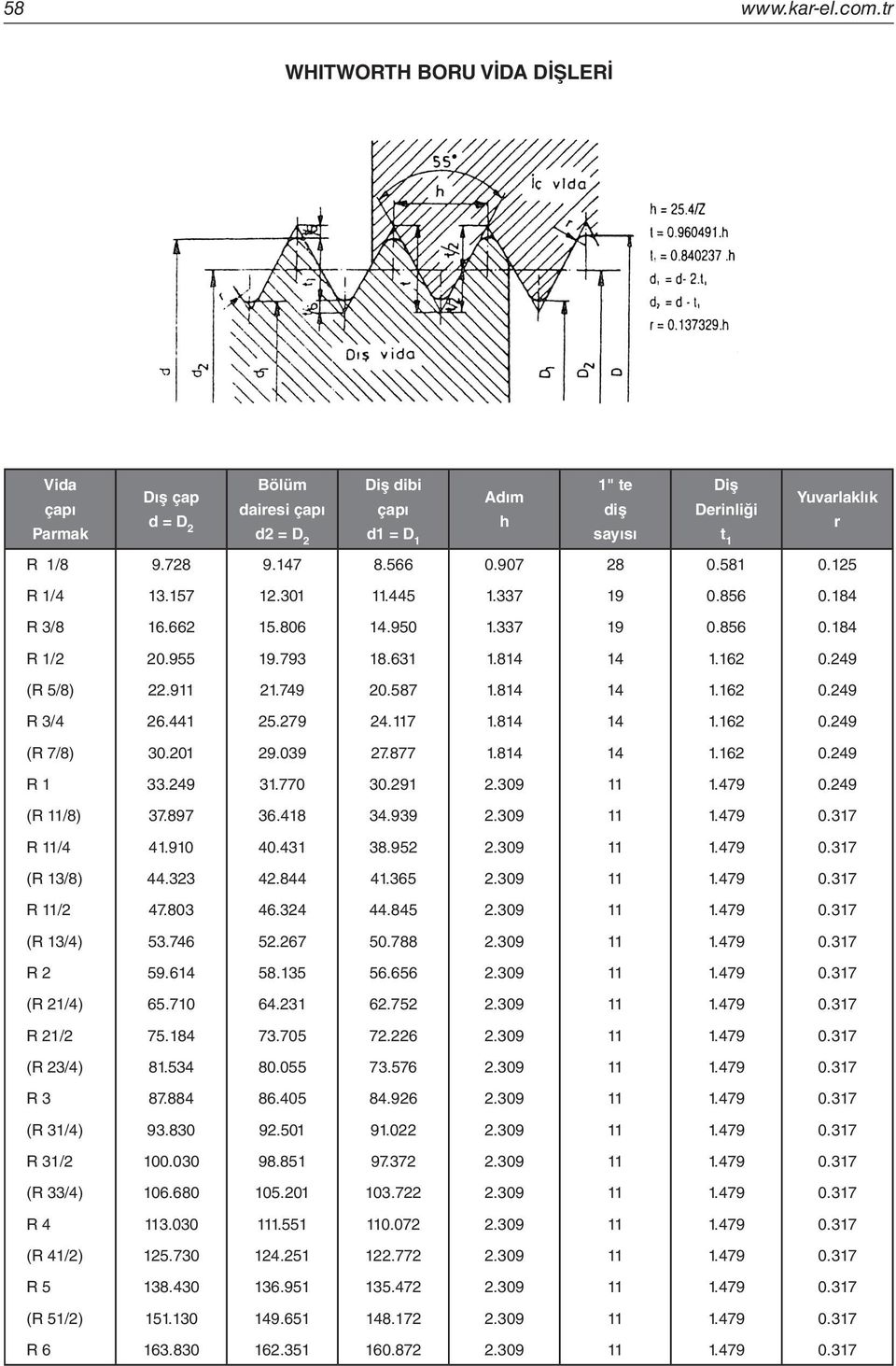 279 2.7 1.1 1 1.162 0.29 (R 7/) 30.1 29.039 27.77 1.1 1 1.162 0.29 R 1 33.29 31.770 30.291 2.309 1.79 0.29 (R /) 37.97 36.1 3.939 2.309 1.79 0.317 R / 1.9 0.31 3.952 2.309 1.79 0.317 (R 13/).323 2. 1.365 2.