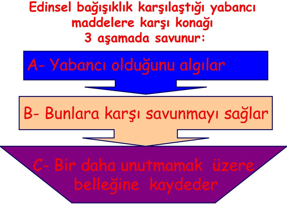 Yabancı olduğunu algılar B- Bunlara karşı