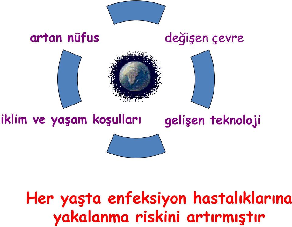 teknoloji Her yaşta enfeksiyon