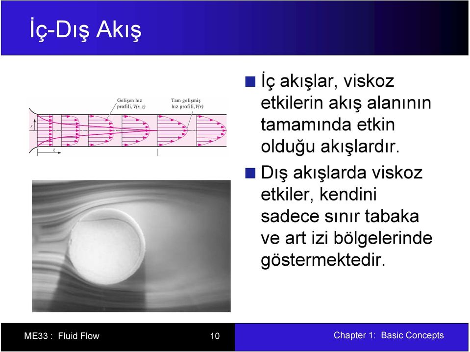 Dış akışlarda viskoz etkiler, kendini sadece sınır