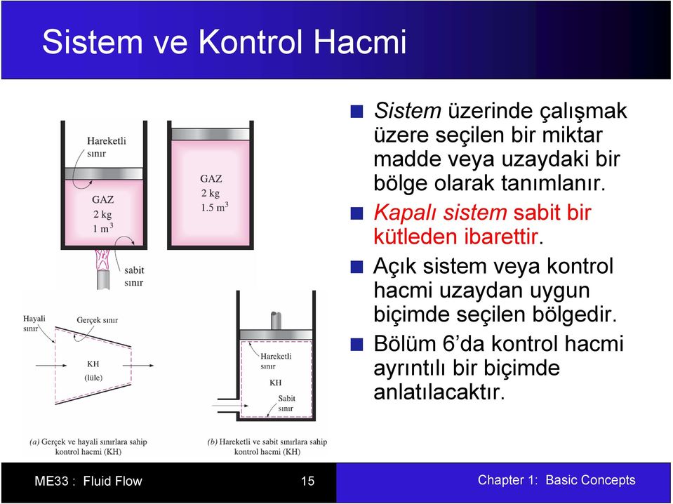 Kapalı sistem sabit bir kütleden ibarettir.