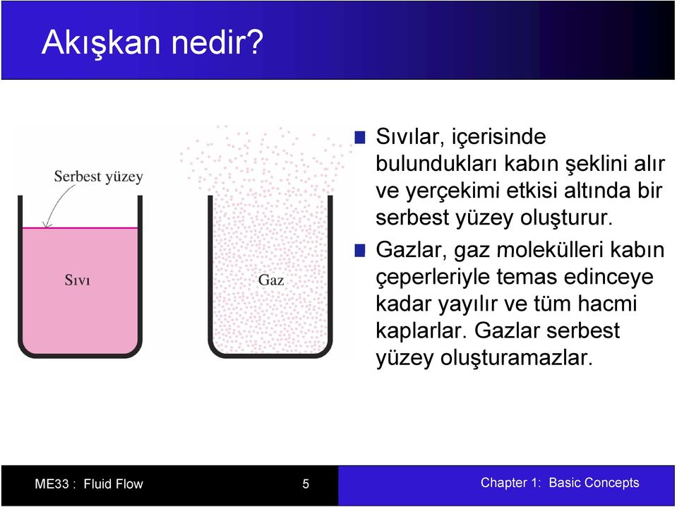 etkisi altında bir serbest yüzey oluşturur.