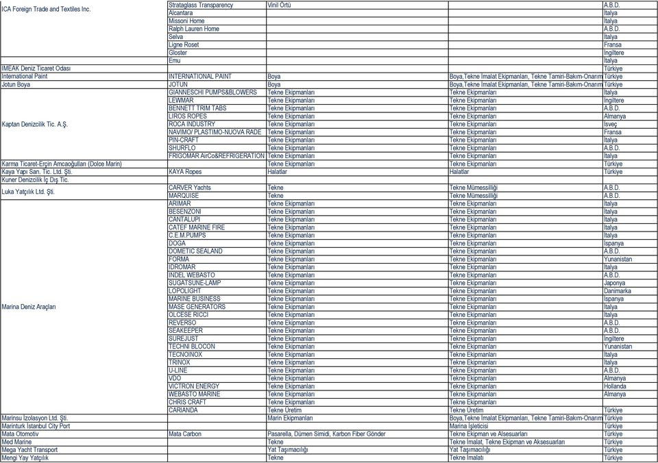 Selva Ligne Roset Fransa Gloster İngiltere Emu IMEAK Deniz Ticaret Odası International Paint INTERNATIONAL PAINT Boya Boya,Tekne İmalat Ekipmanları, Tekne Tamiri-Bakım-Onarım Jotun Boya JOTUN Boya