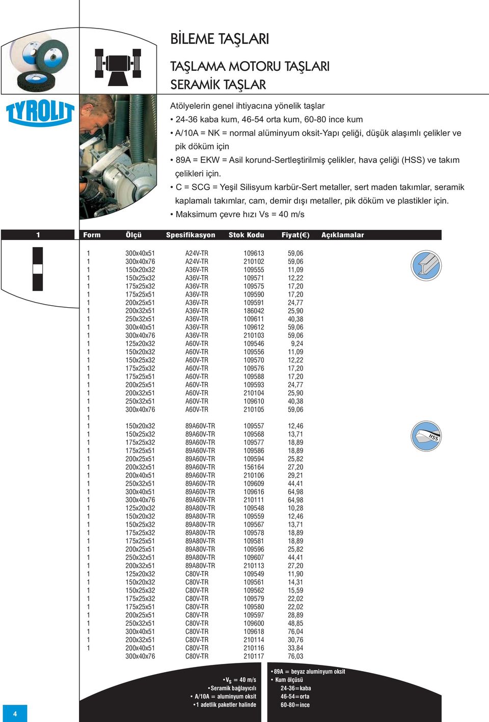 C = SCG = Yeşil Silisyum karbür-sert metaller, sert maden takımlar, seramik kaplamalı takımlar, cam, demir dışı metaller, pik döküm ve plastikler için.