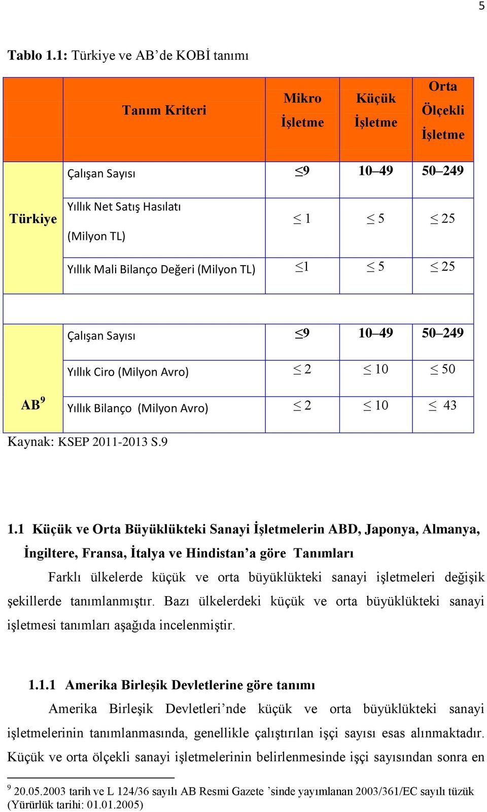 Değeri (Milyon TL) 1 5 25 Çalışan Sayısı 9 10