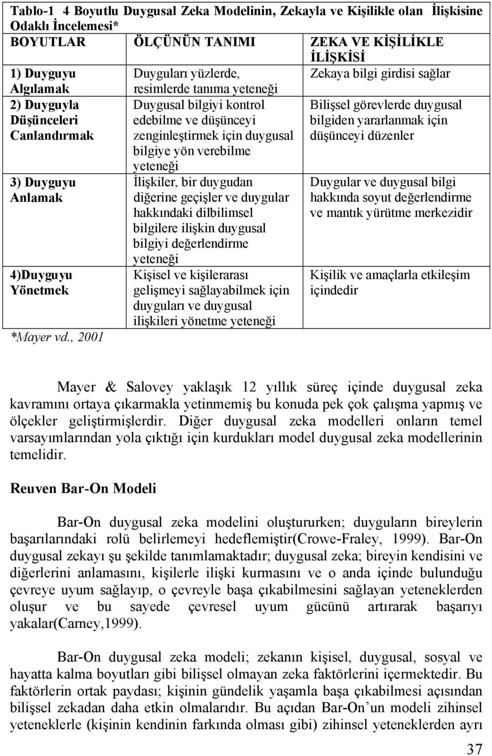 , 2001 resimlerde tanıma yeteneği Duygusal bilgiyi kontrol edebilme ve düşünceyi zenginleştirmek için duygusal bilgiye yön verebilme yeteneği İlişkiler, bir duygudan diğerine geçişler ve duygular