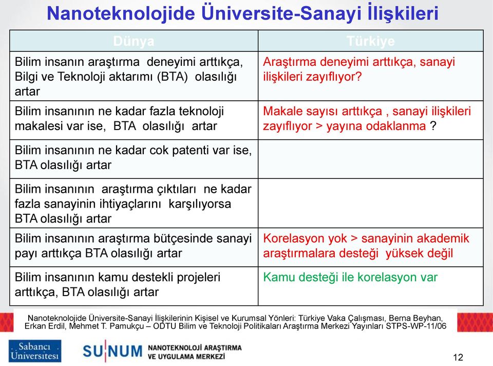 Makale sayısı arttıkça, sanayi iliģkileri zayıflıyor > yayına odaklanma?