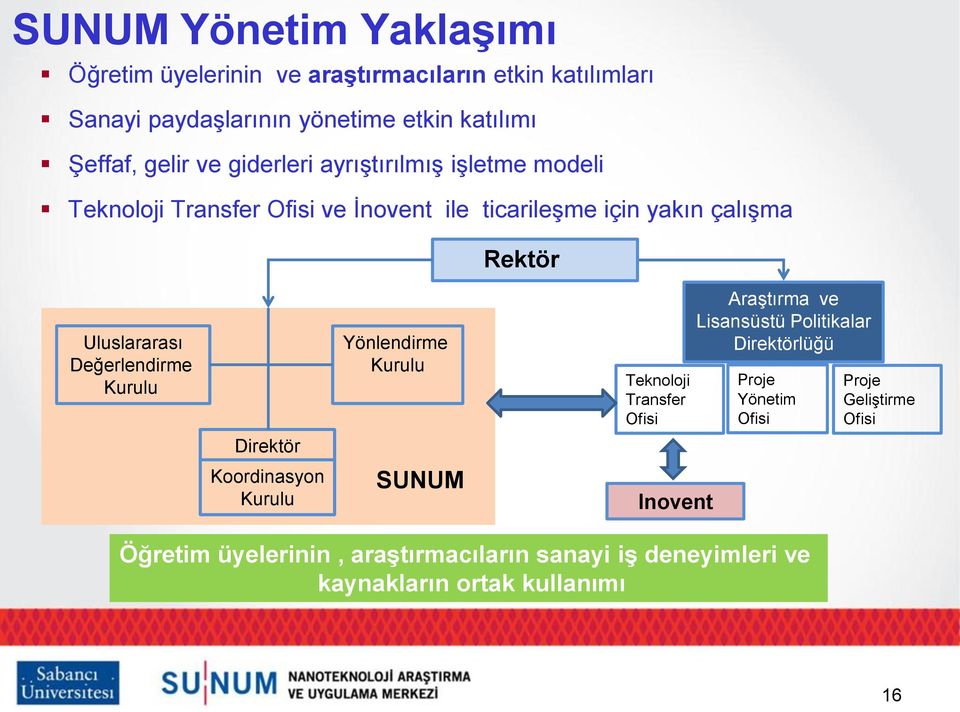 Değerlendirme Kurulu Direktör Koordinasyon Kurulu Yönlendirme Kurulu SUNUM Teknoloji Transfer Ofisi Inovent AraĢtırma ve Lisansüstü