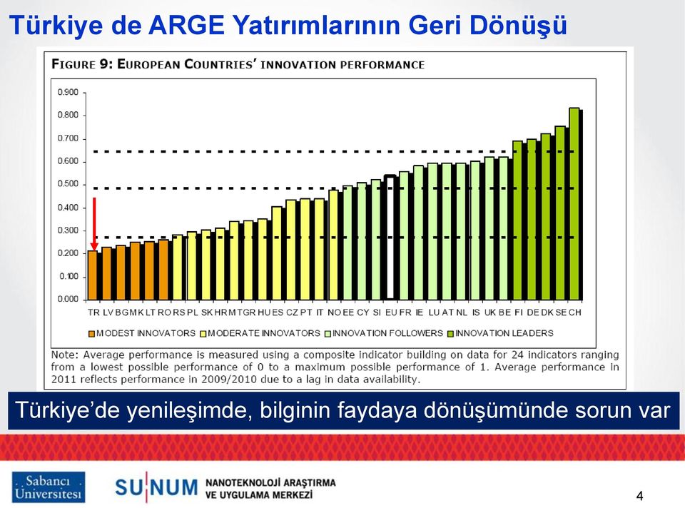 Türkiye de yenileģimde,