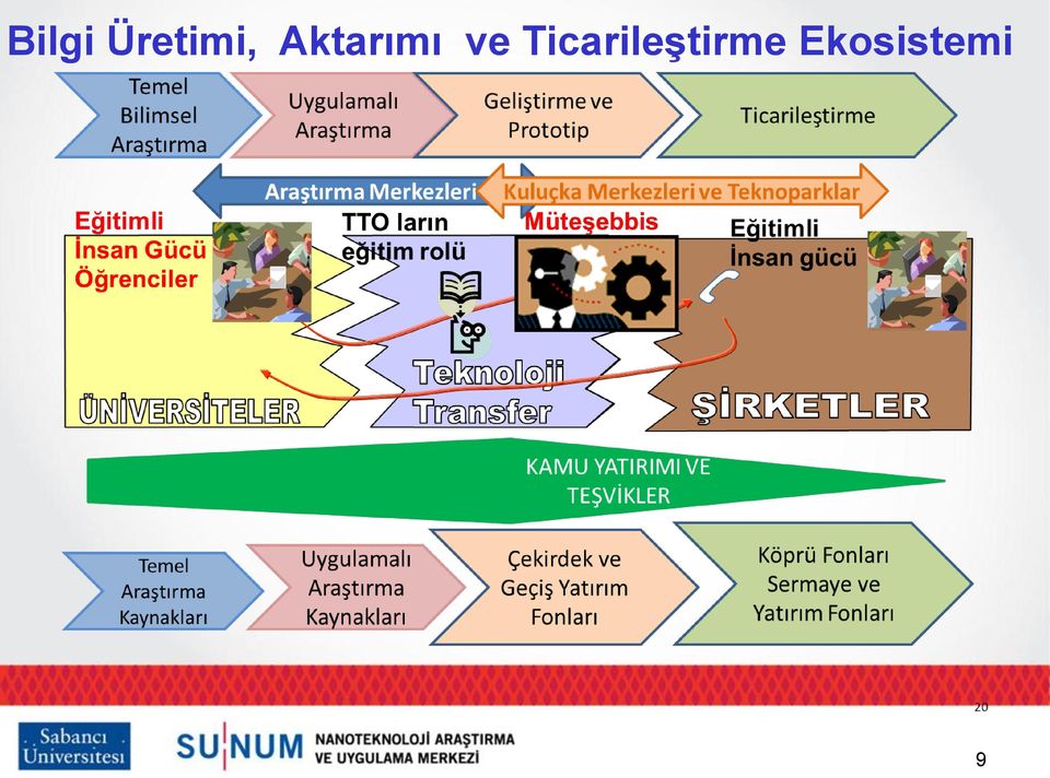 Aktarımı ve