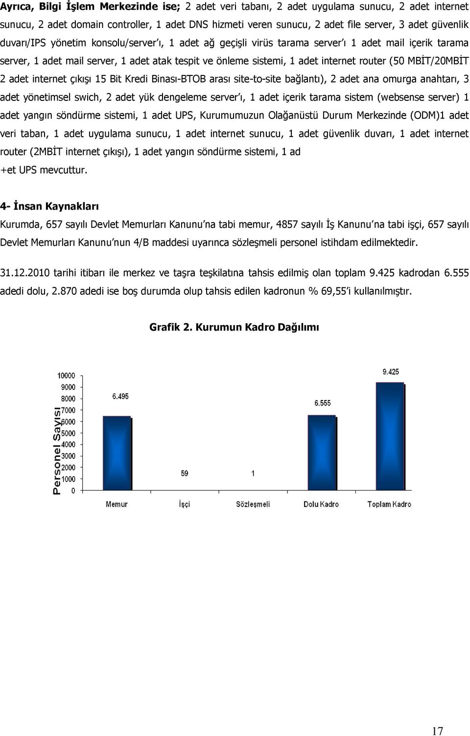 MBİT/20MBİT 2 adet internet çıkışı 15 Bit Kredi Binası-BTOB arası site-to-site bağlantı), 2 adet ana omurga anahtarı, 3 adet yönetimsel swich, 2 adet yük dengeleme server ı, 1 adet içerik tarama