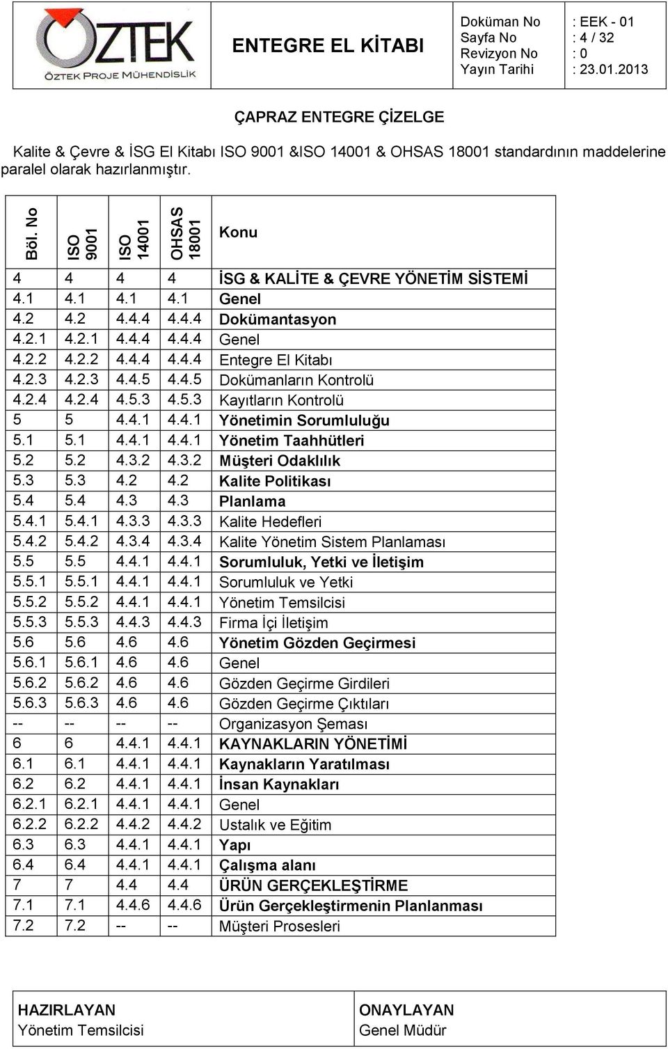 2.3 4.4.5 4.4.5 Dokümanların Kontrolü 4.2.4 4.2.4 4.5.3 4.5.3 Kayıtların Kontrolü 5 5 4.4.1 4.4.1 Yönetimin Sorumluluğu 5.1 5.1 4.4.1 4.4.1 Yönetim Taahhütleri 5.2 5.2 4.3.2 4.3.2 MüĢteri Odaklılık 5.