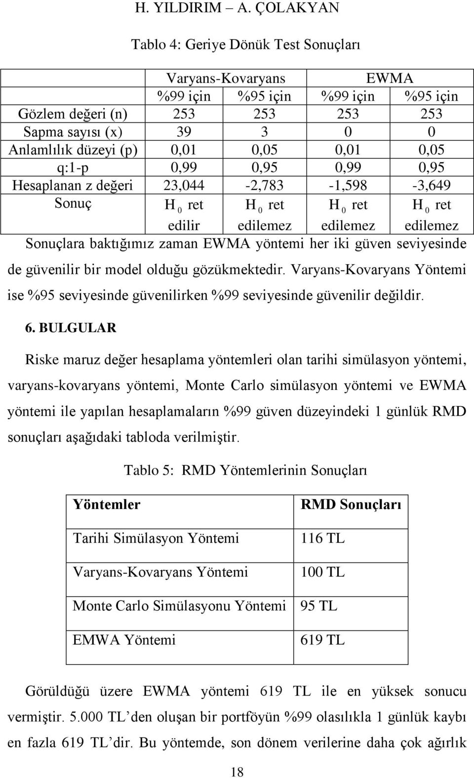 0,01 0,05 q:1-p 0,99 0,95 0,99 0,95 Hesaplanan z değeri 23,044-2,783-1,598-3,649 Sonuç H 0 ret edilir H 0 ret edilemez H 0 ret edilemez H 0 ret edilemez Sonuçlara baktığımız zaman EWMA yöntemi her