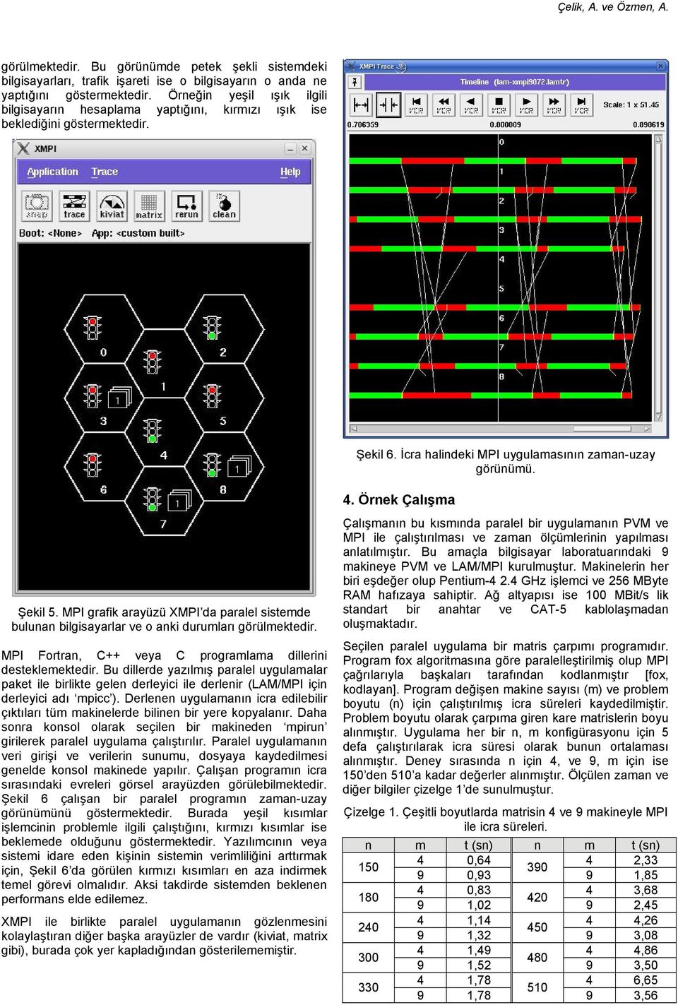 MPI grafik arayüzü XMPI da paralel sistemde bulunan bilgisayarlar ve o anki durumları görülmektedir. MPI Fortran, C++ veya C programlama dillerini desteklemektedir.