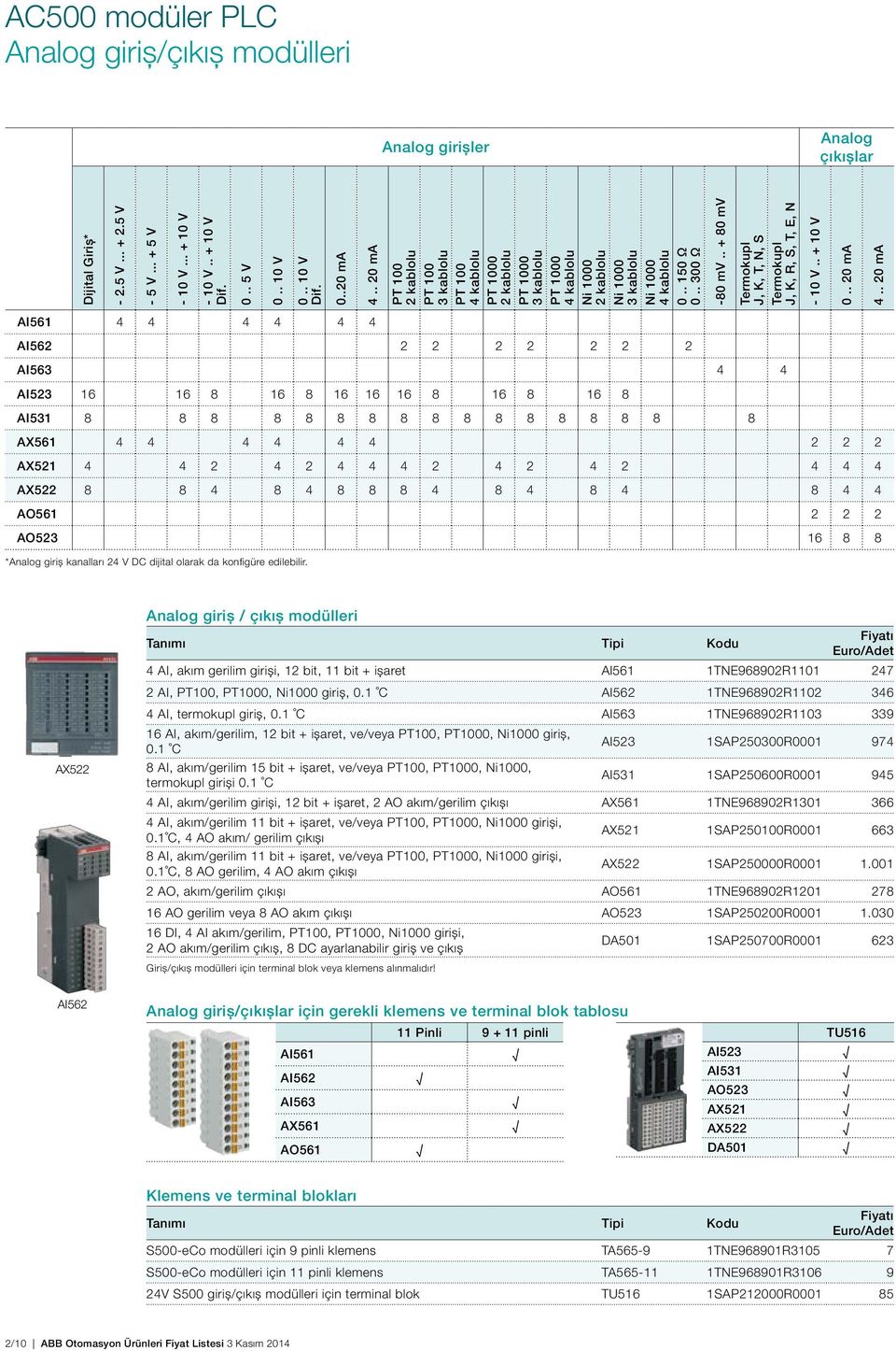 . + 80 mv Termokupl J, K, T, N, S Termokupl J, K, R, S, T, E, N - 10 V.. + 10 V 0.. 20 ma 4.