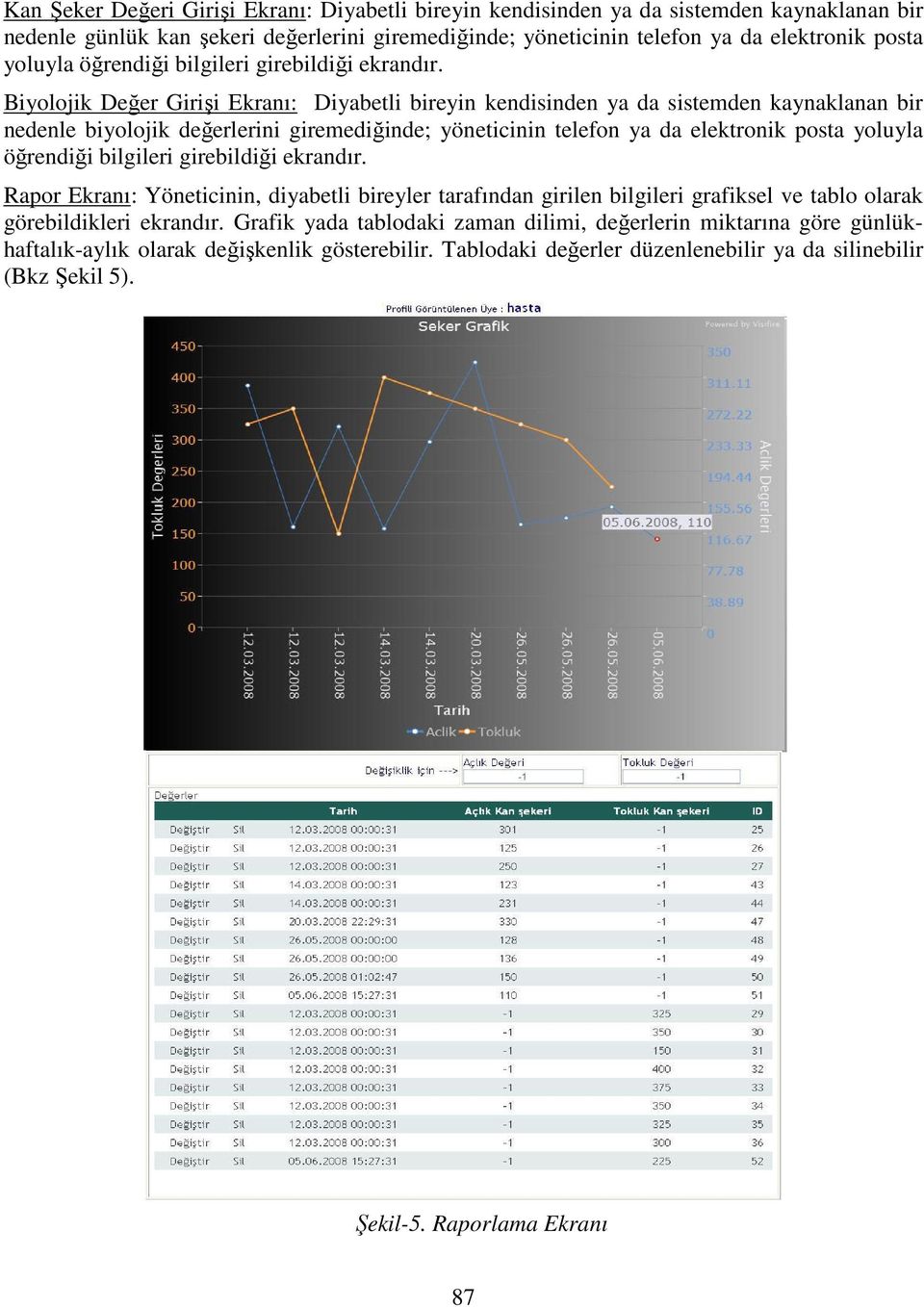 Biyolojik Değer Girişi Ekranı: Diyabetli bireyin kendisinden ya da sistemden kaynaklanan bir nedenle biyolojik değerlerini giremediğinde; yöneticinin telefon ya da elektronik posta yoluyla  Rapor