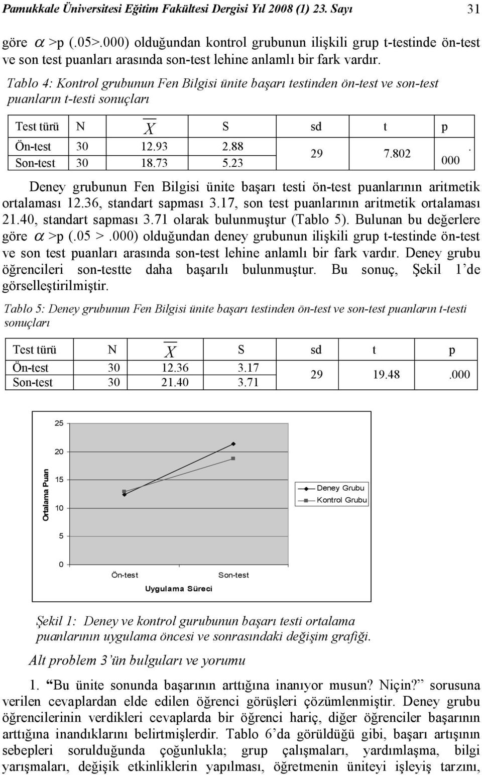 Tablo 4: Kontrol grubunun Fen Bilgisi ünite başarı testinden ön-test ve son-test puanların t-testi sonuçları Test türü N X S sd t p Ön-test 30 12.93 2.88 Son-test 30 18.73 5.23 29 7.