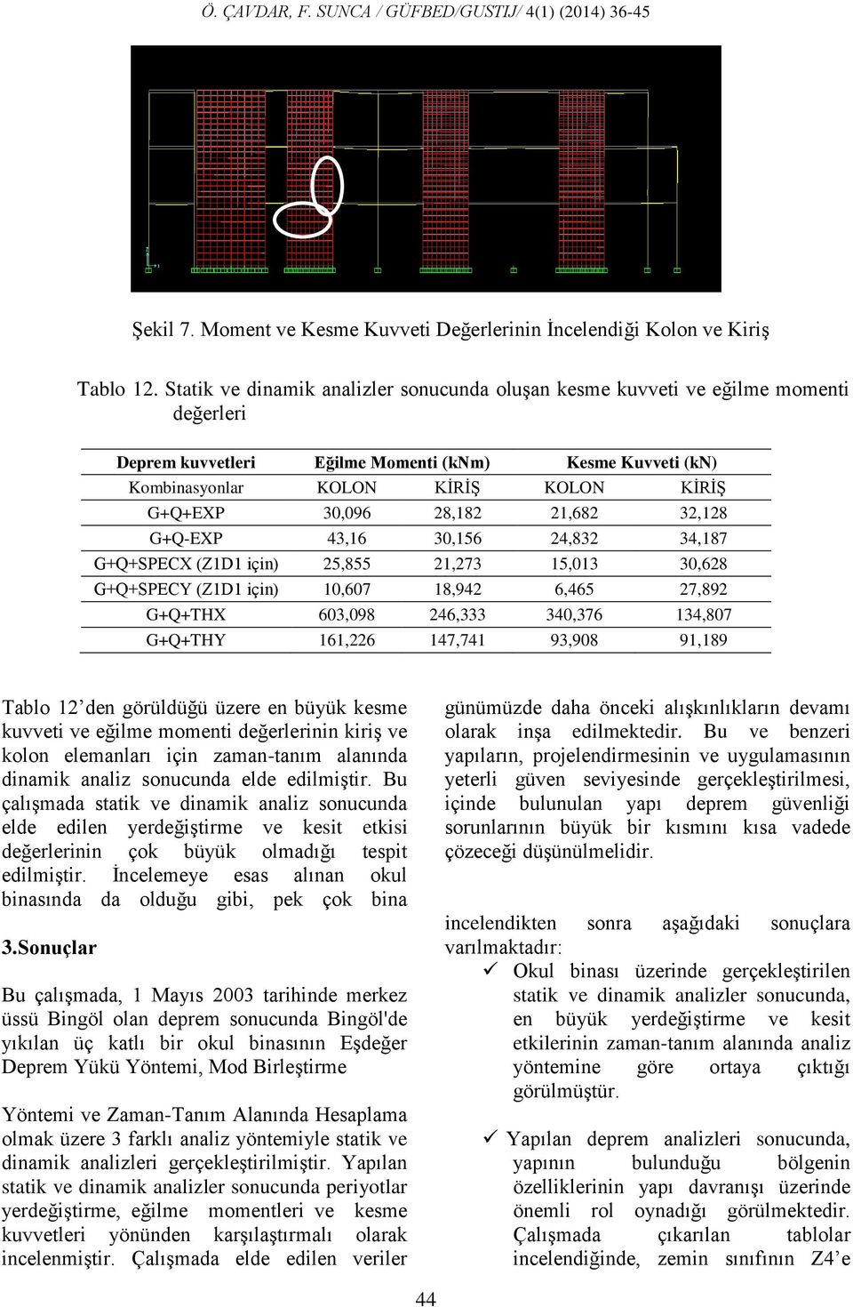 28,182 21,682 32,128 G+Q-EXP 43,16 30,156 24,832 34,187 G+Q+SPECX (Z1D1 için) 25,855 21,273 15,013 30,628 G+Q+SPECY (Z1D1 için) 10,607 18,942 6,465 27,892 G+Q+THX 603,098 246,333 340,376 134,807