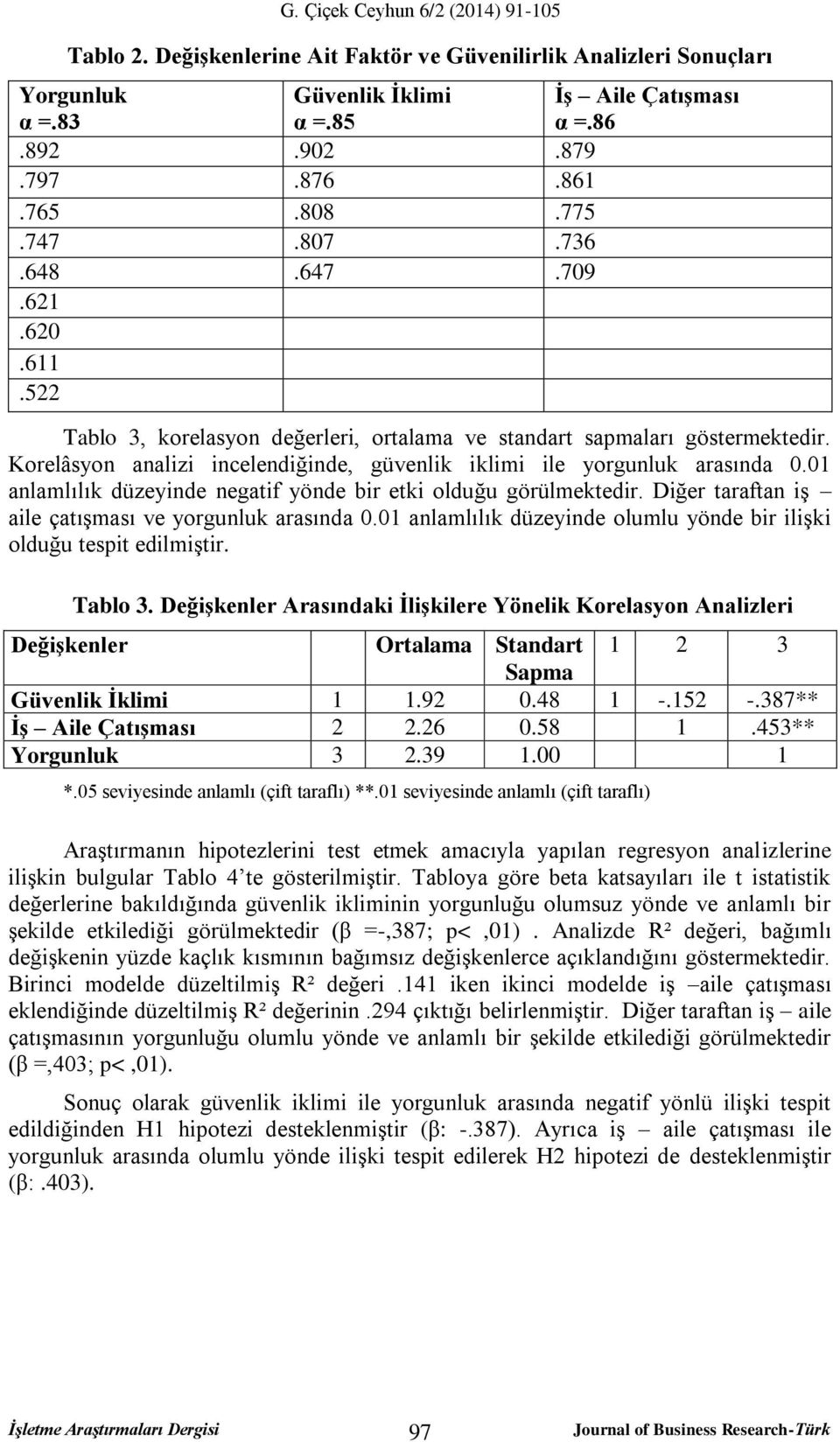 01 anlamlılık düzeyinde negatif yönde bir etki olduğu görülmektedir. Diğer taraftan iş aile çatışması ve yorgunluk arasında 0.01 anlamlılık düzeyinde olumlu yönde bir ilişki olduğu tespit edilmiştir.