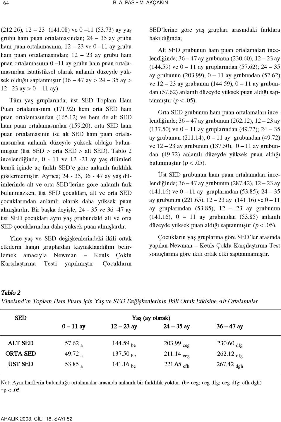 ortalamas ndan istatistiksel olarak anlaml düzeyde yüksek oldu u saptanm flt r (36 47 ay > 24 35 ay > 12 23 ay > 0 11 ay). Tüm yafl gruplar nda; üst SED Toplam Ham Puan ortalamas n n (171.