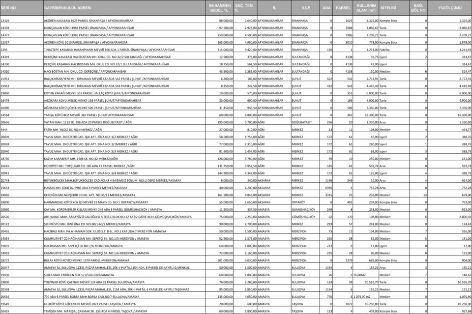 066,67 14377 KILINÇASLAN KÖYÜ 3986 PARSEL SİNANPAŞA / AFYONKARAHİSAR 150.000,00 4.500,00 AFYONKARAHİSAR SİNANPAŞA 0 3986 2.209,22 Tarla 0 2.