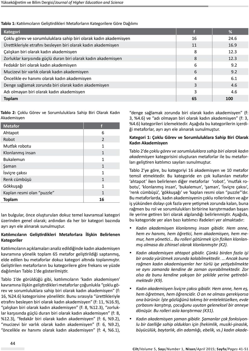 3 Fedakâr biri olarak kadın akademisyen 6 9.2 Mucizevi bir varlık olarak kadın akademisyen 6 9.2 Öncelikle ev hanımı olarak kadın akademisyen 4 6.