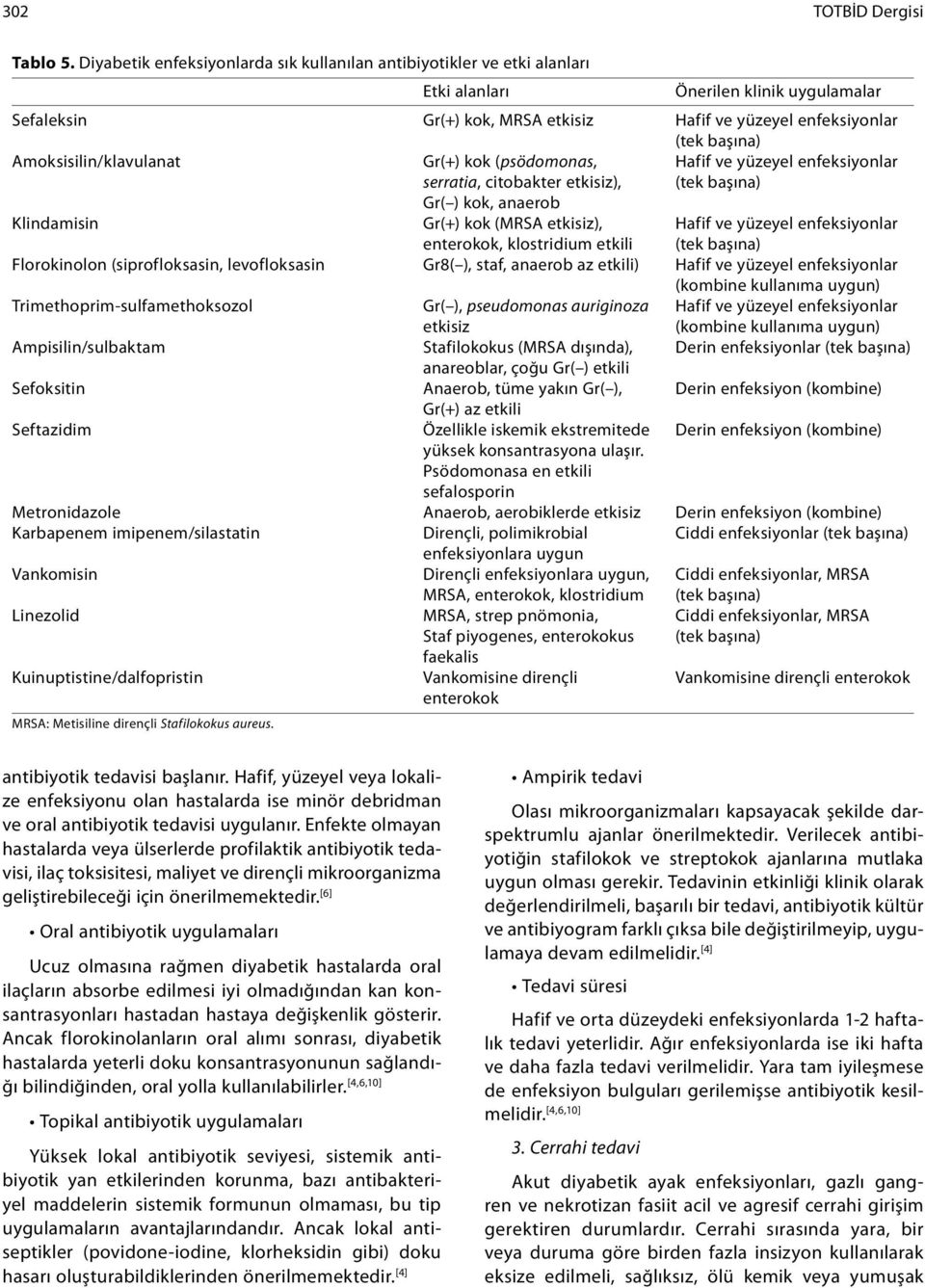 Amoksisilin/klavulanat Gr(+) kok (psödomonas, Hafif ve yüzeyel enfeksiyonlar serratia, citobakter etkisiz), (tek başına) Gr( ) kok, anaerob Klindamisin Gr(+) kok (MRSA etkisiz), Hafif ve yüzeyel