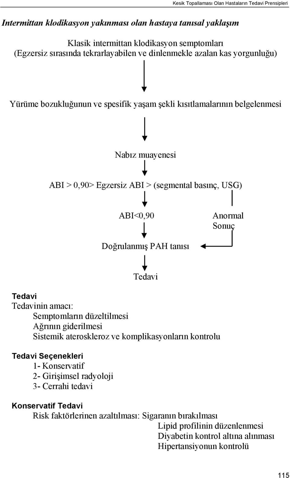 Sonuç Doğrulanmış PAH tanısı Tedavi Tedavi Tedavinin amacı: Semptomların düzeltilmesi Ağrının giderilmesi Sistemik ateroskleroz ve komplikasyonların kontrolu Tedavi Seçenekleri 1- Konservatif 2-