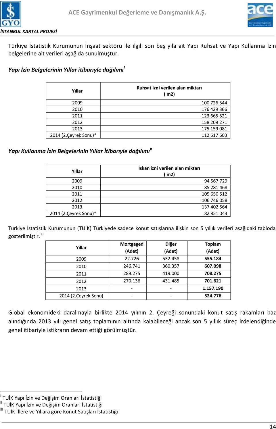 Çeyrek Sonu)* 112 617 603 Yapı Kullanma İzin Belgelerinin Yıllar İtibarıyle dağılımı II Yıllar İskan izni verilen alan miktarı ( m2) 2009 94 567 729 2010 85 281 468 2011 105 650 512 2012 106 746 058