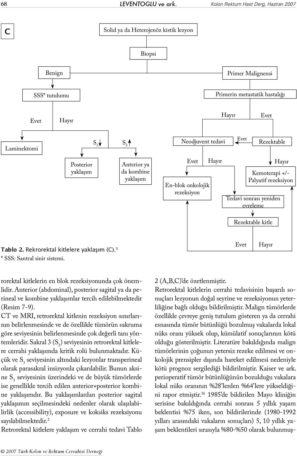 Neodjuvent tedavi Evet Rezektable Posterior yaklaşım Anterior ya da kombine yaklaşım Evet Hayır Hayır En-blok onkolojik rezeksiyon Kemoterapi +/- Palyatif rezeksiyon Tedavi sonrası yeniden evreleme