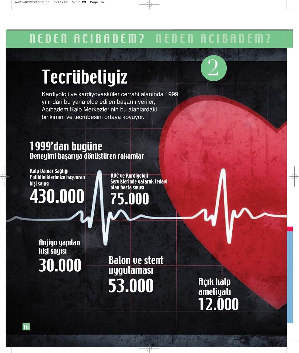 Tecrübeliyiz 2 Kardiyoloji ve kardiyovasküler cerrahi alanında 1999 yılından bu yana elde edilen başarılı veriler, Acıbadem Kalp