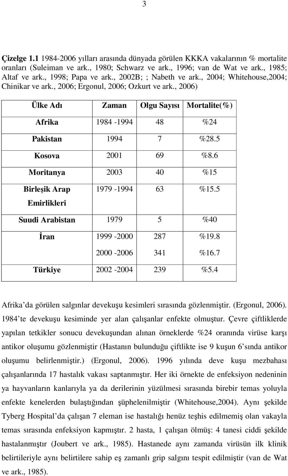 , 2006) Ülke Adı Zaman Olgu Sayısı Mortalite(%) Afrika 1984-1994 48 %24 Pakistan 1994 7 %28.5 Kosova 2001 69 %8.6 Moritanya 2003 40 %15 Birleşik Arap Emirlikleri 1979-1994 63 %15.